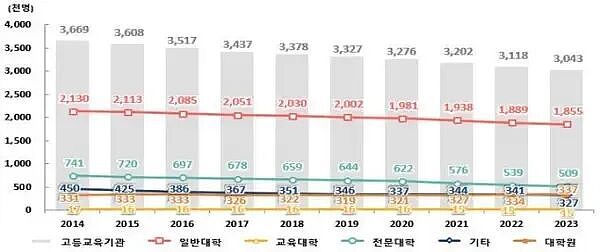 韩国人卷学历，卷进了中国奶茶店（组图） - 4