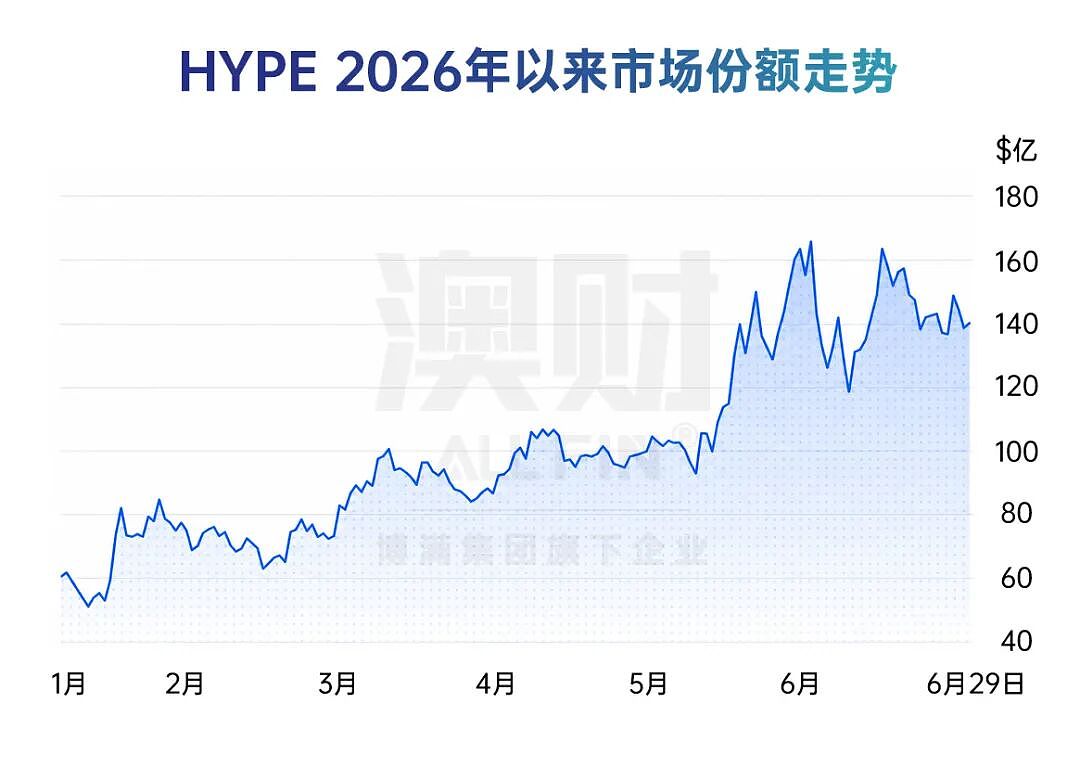 AI赢了,黄金变了,澳股掉队了: 2026上半年,全球财富流向彻底变了 - 18