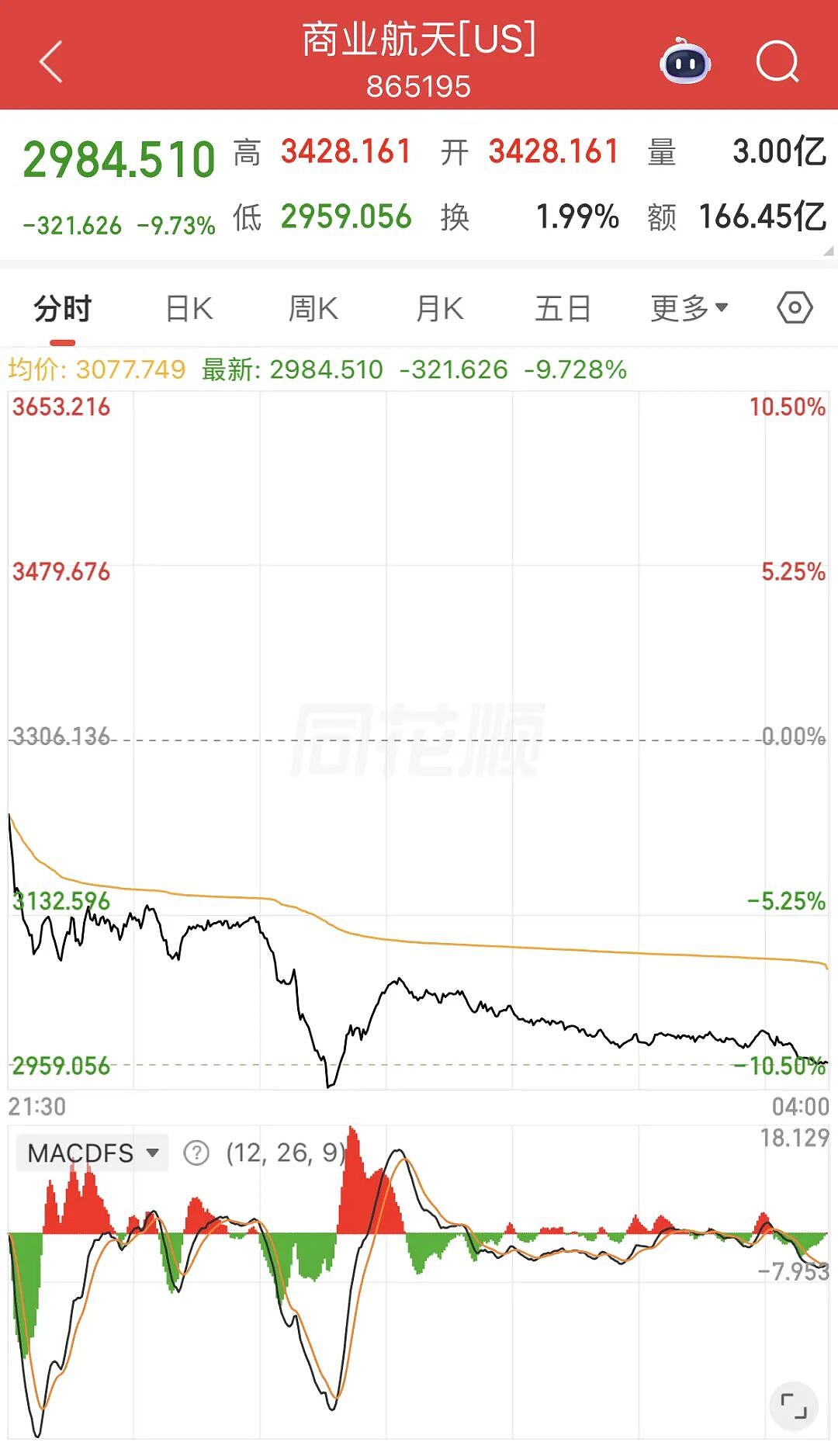 SpaceX上市首日大涨,马斯克成万亿首富,批量制造400个亿万富翁(组图) - 4