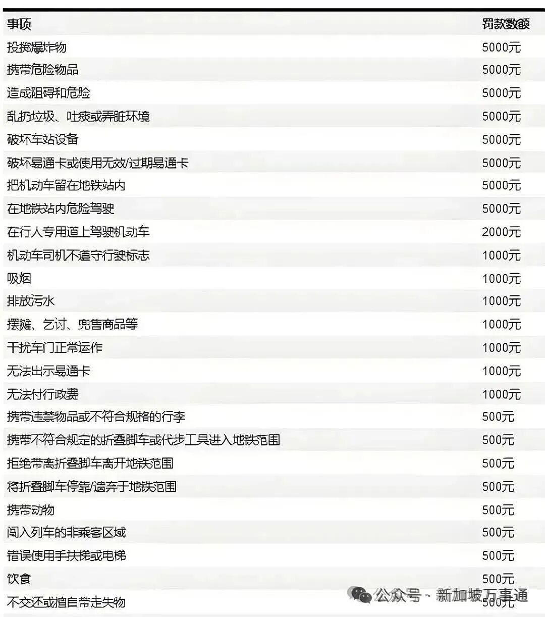 地铁上禁止化妆、剪指甲、整理仪容，新加坡新规引全网热议（组图） - 10