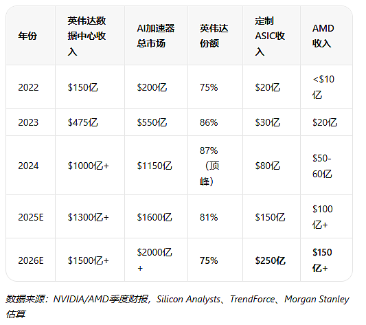 Rubin缩水背后，英伟达的CUDA神话正在松动（图） - 2