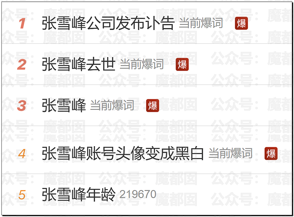 张雪峰老师心源性猝死抢救无效去世！享年41岁（组图） - 1
