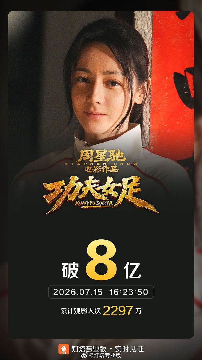 影迷大喊欠周星驰一张电影票,周星驰现场回应:有没有搞错啊?《功夫女足》票房破8亿元,预测票房已超30亿(组图) - 1