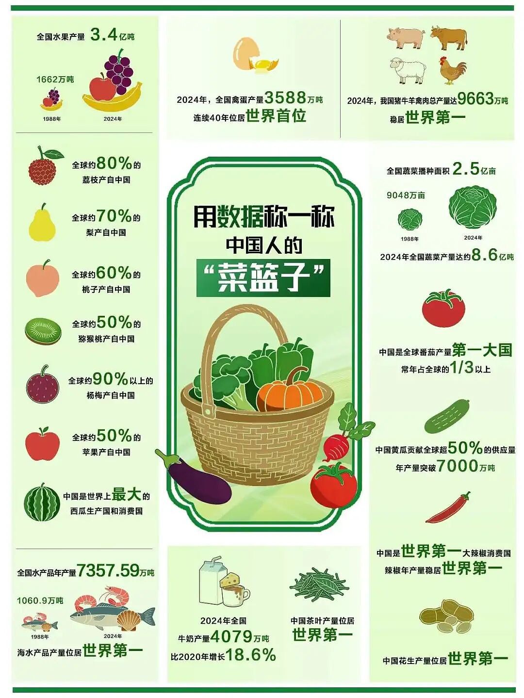 人均9.9元的中国菜市场,让老外们彻底沦陷 - 19