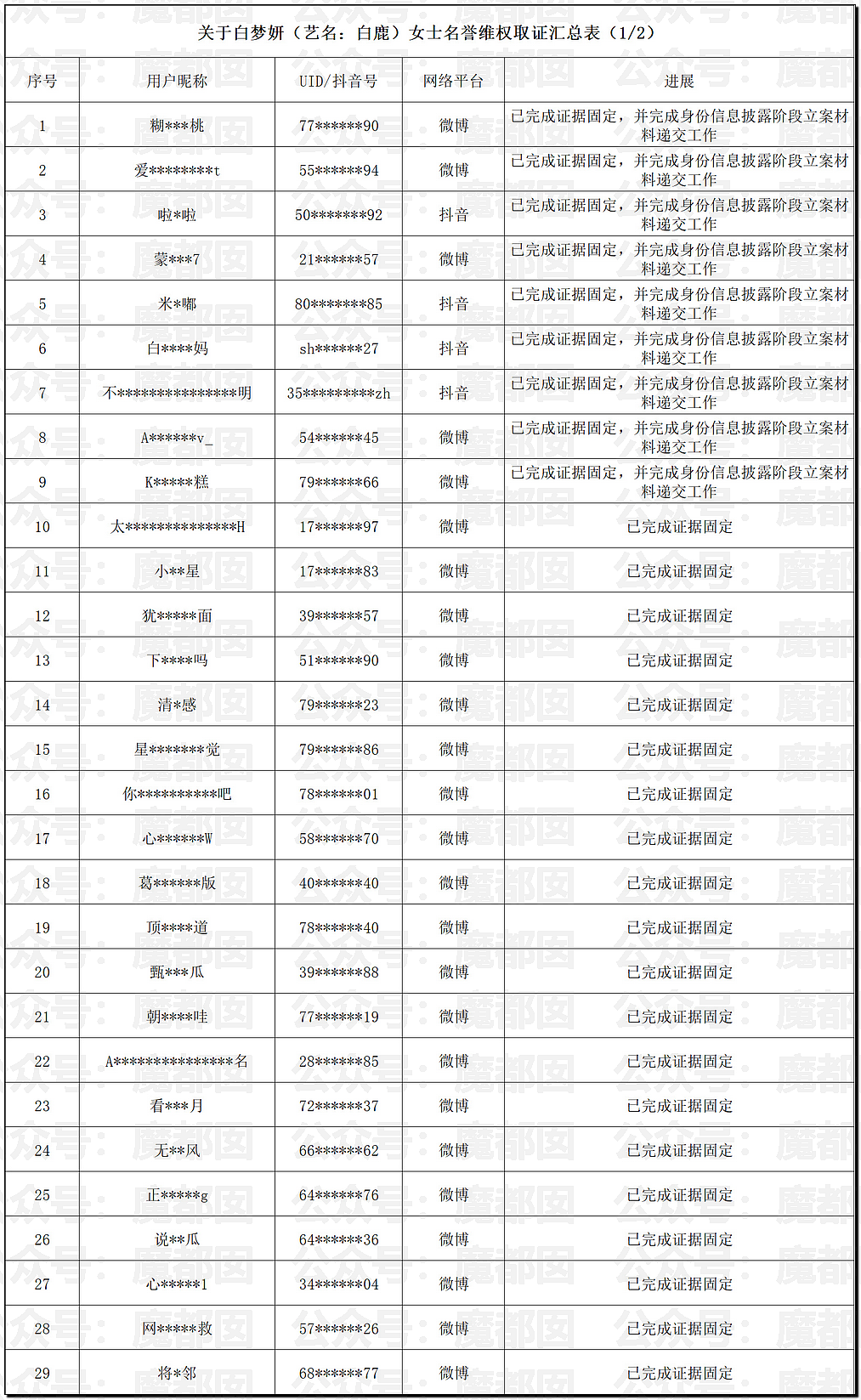 顶流女星白鹿变成“三级演员”引争议！十几年前猛料被扒（组图） - 8