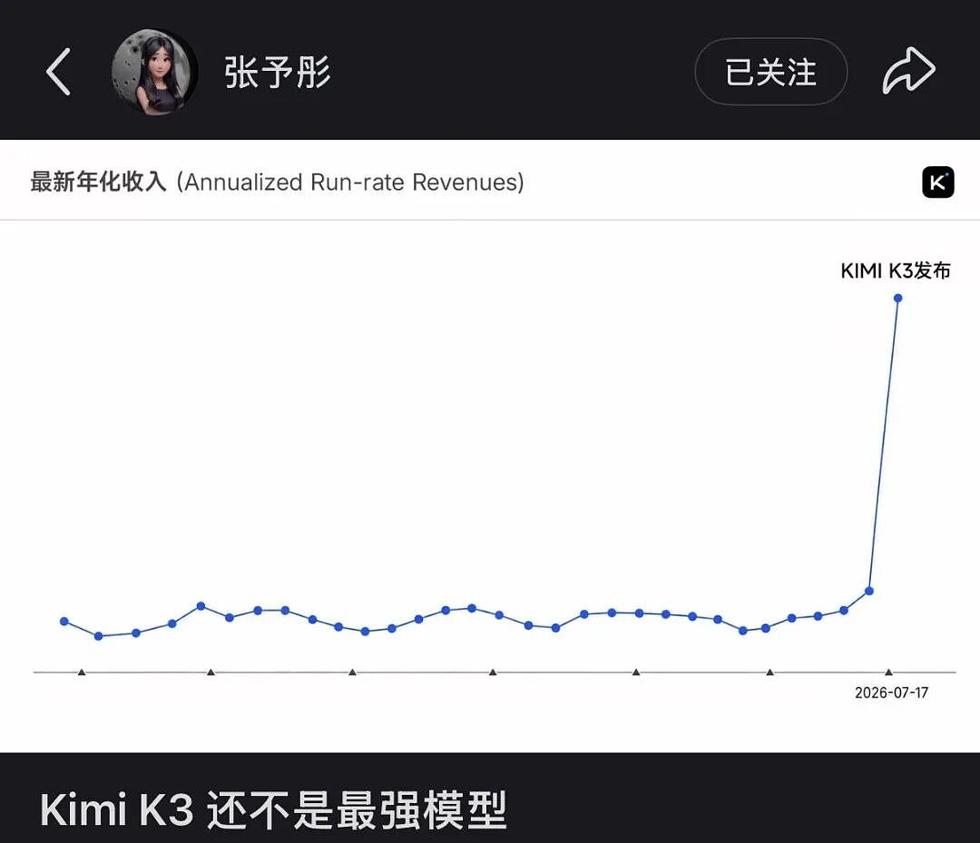 中国AI大模型Kimi K3爆红!公司回应争议:并非蒸馏复刻现有模型(组图) - 1