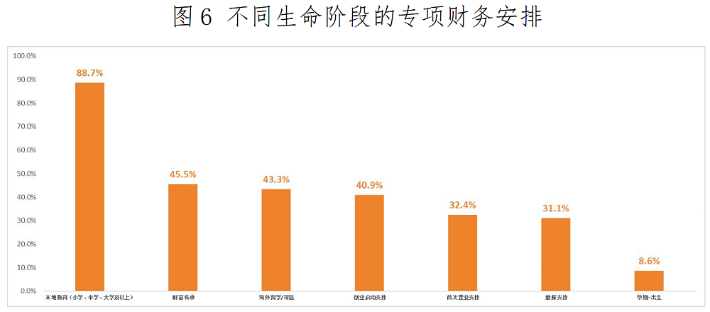 1900个中产家庭调研:中产拼命鸡娃,却漏算了孩子后半生(组图) - 8
