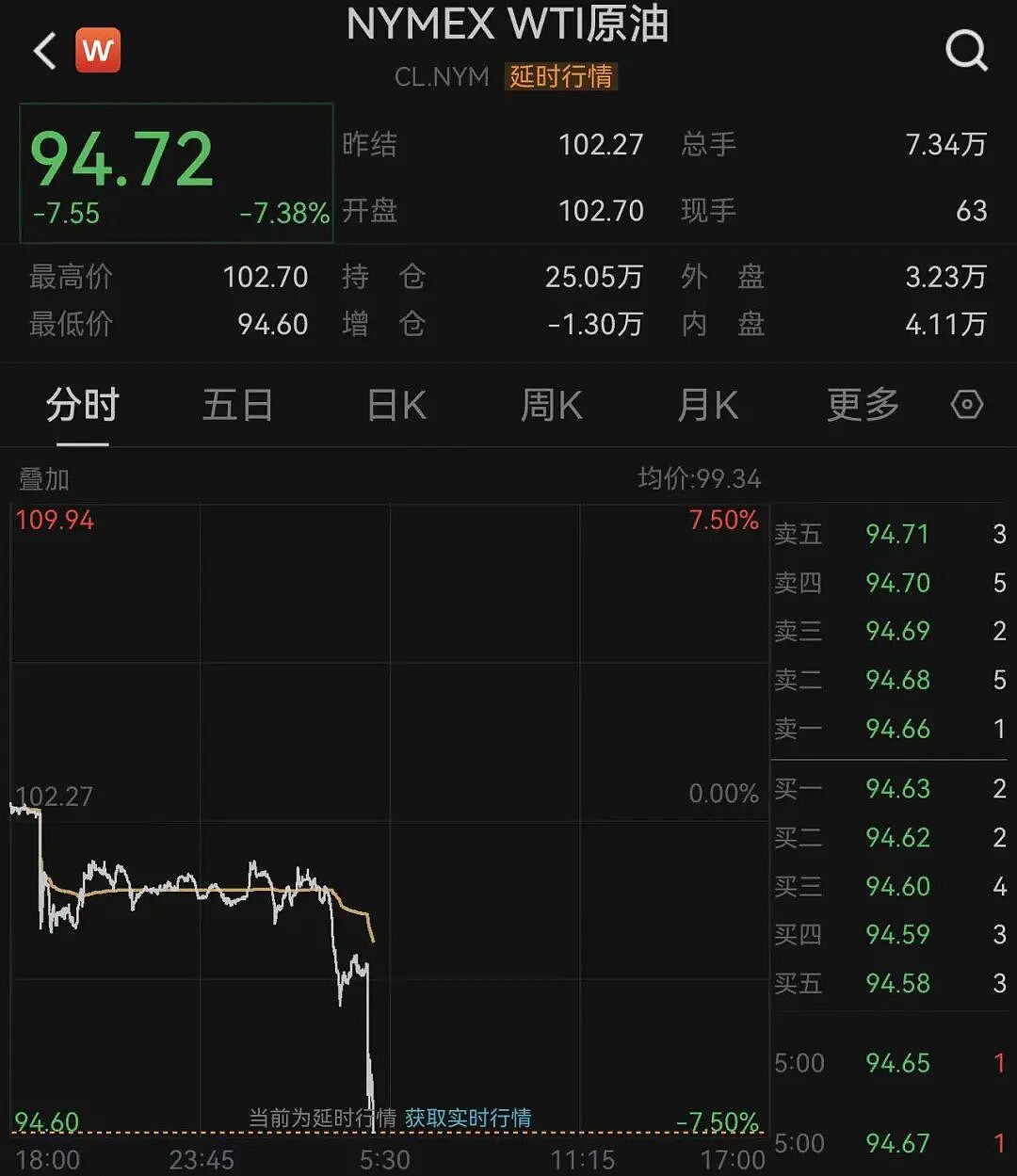 知情人士:白宫认为与伊朗接近达成停战谅解备忘录!国际油价直线暴跌(组图) - 1