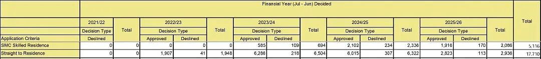 获批率高达96%！新西兰六分制/绿名单，2026高学历人才直通车 - 1