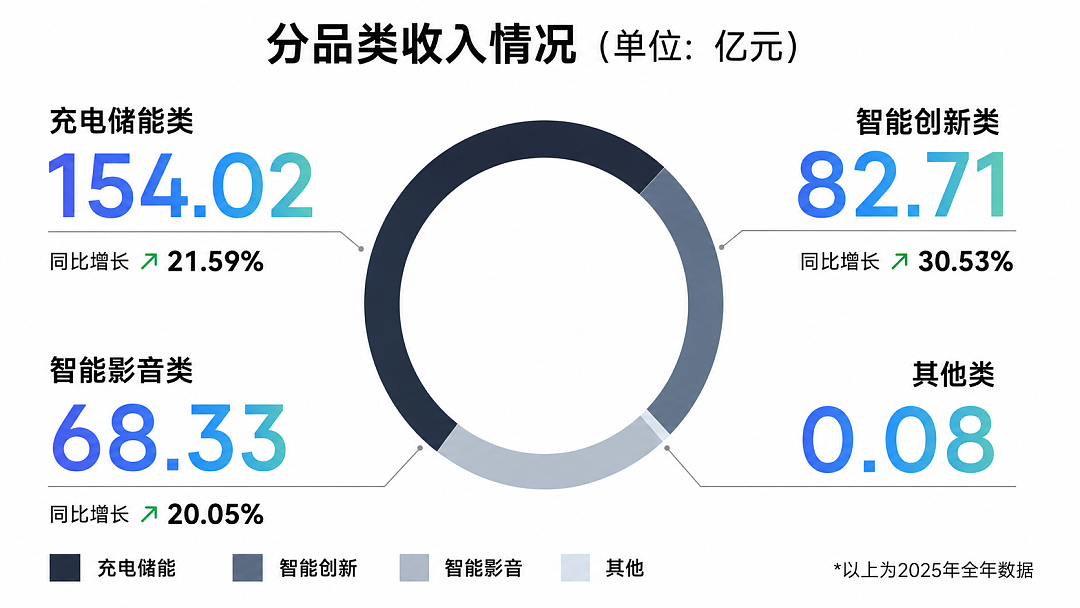陪伴大家十几年的充电宝，据说要变成“时代眼泪”了 - 13