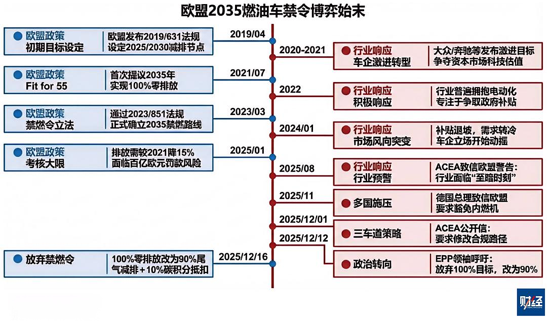倒计时开启!海南官宣2030年禁售燃油车(组图) - 15