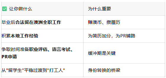 毕业想留澳？485这些坑，踩中一个$4,600白花了！ - 1