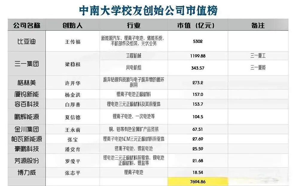 “最年轻”的985大学，出了两个中国首富（组图） - 8