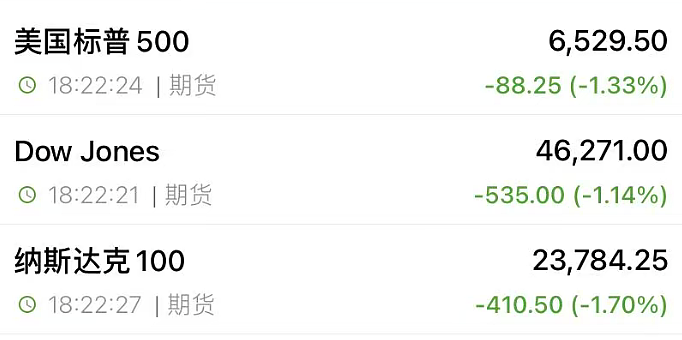 特朗普威胁打击伊朗致全球股市跳水，18万人爆仓，油价逆势飙升8%（组图） - 2