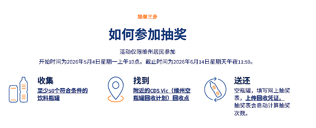 重磅回归！维州回收瓶子，赢10000元现金大奖！人人可参加（组图） - 6