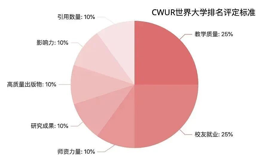 2026CWUR世界大学排名发布，澳洲八大集体“躺平”，UNSW逆袭登顶（组图） - 2