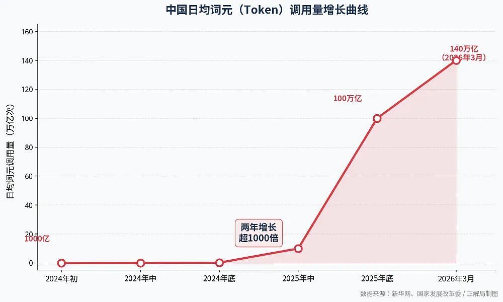 用“Token”还是“词元”？AI命名背后的霸权之争（组图） - 7