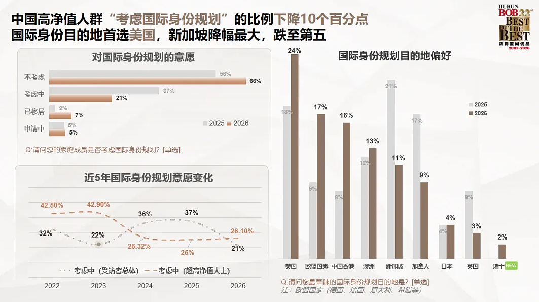 年入50万和坐拥1000万的家庭,送孩子出国留学的路截然不同(组图) - 9