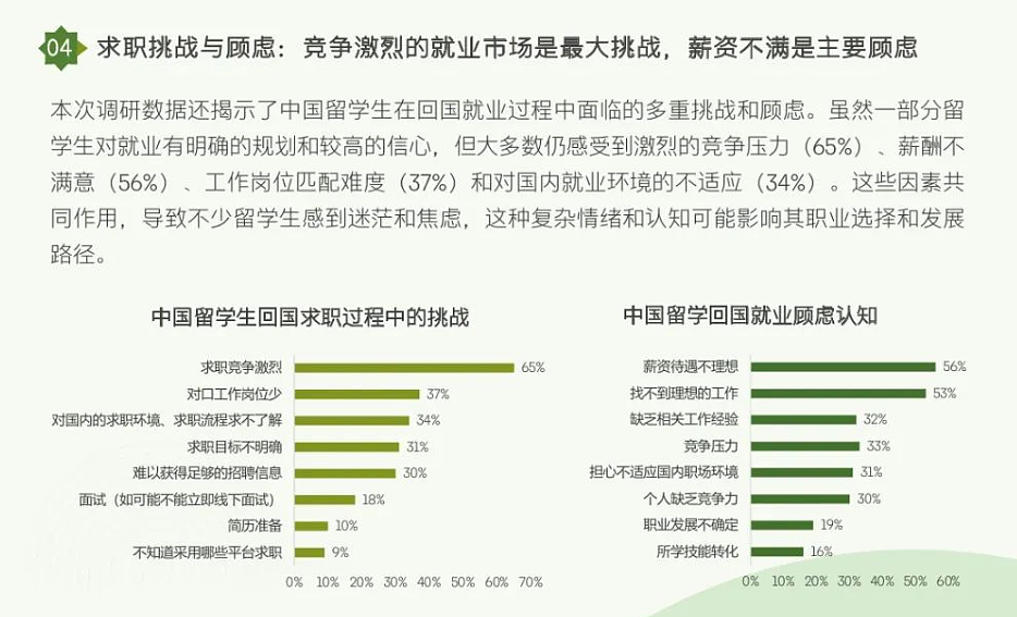 中产留子们毕业后回国的三大结局 - 14