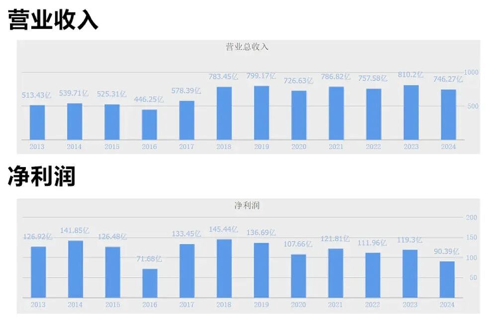 年赚90亿的大秦铁路，何以成为中国能源安全的“钢铁脊梁”？（组图） - 2