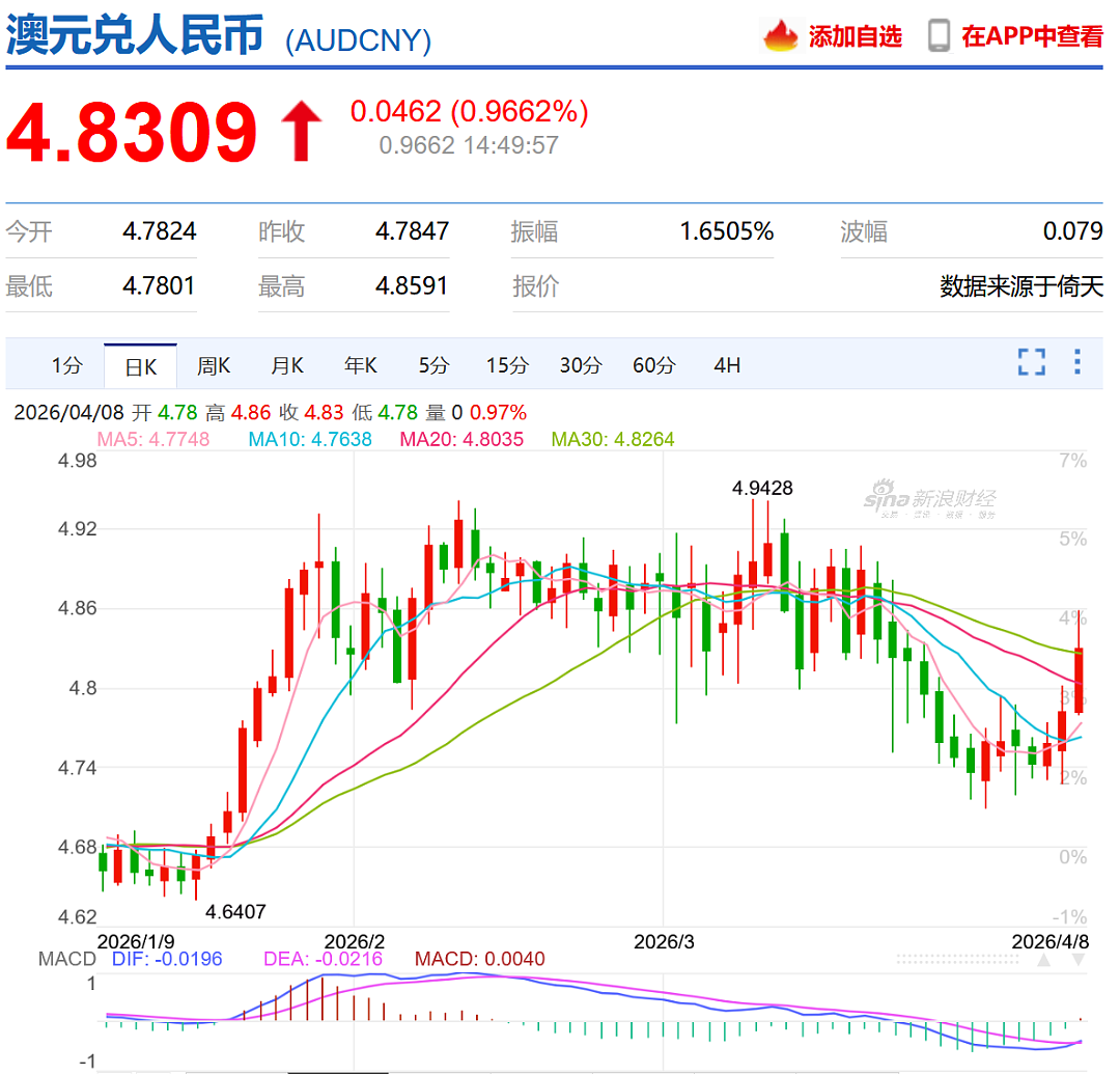 中国最后时刻出面促成美伊停火，澳洲总理发声，油价汇率齐变动 - 6