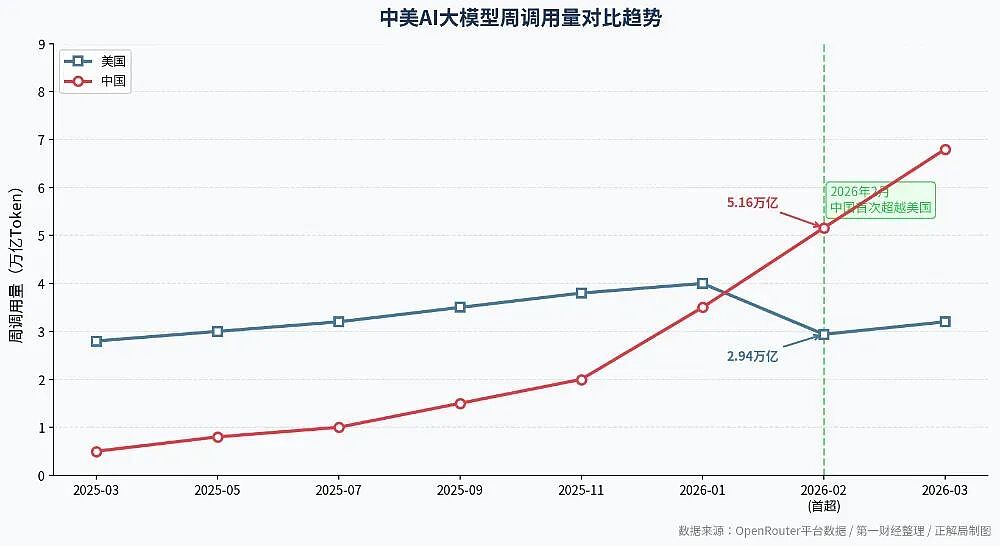 用“Token”还是“词元”？AI命名背后的霸权之争（组图） - 9