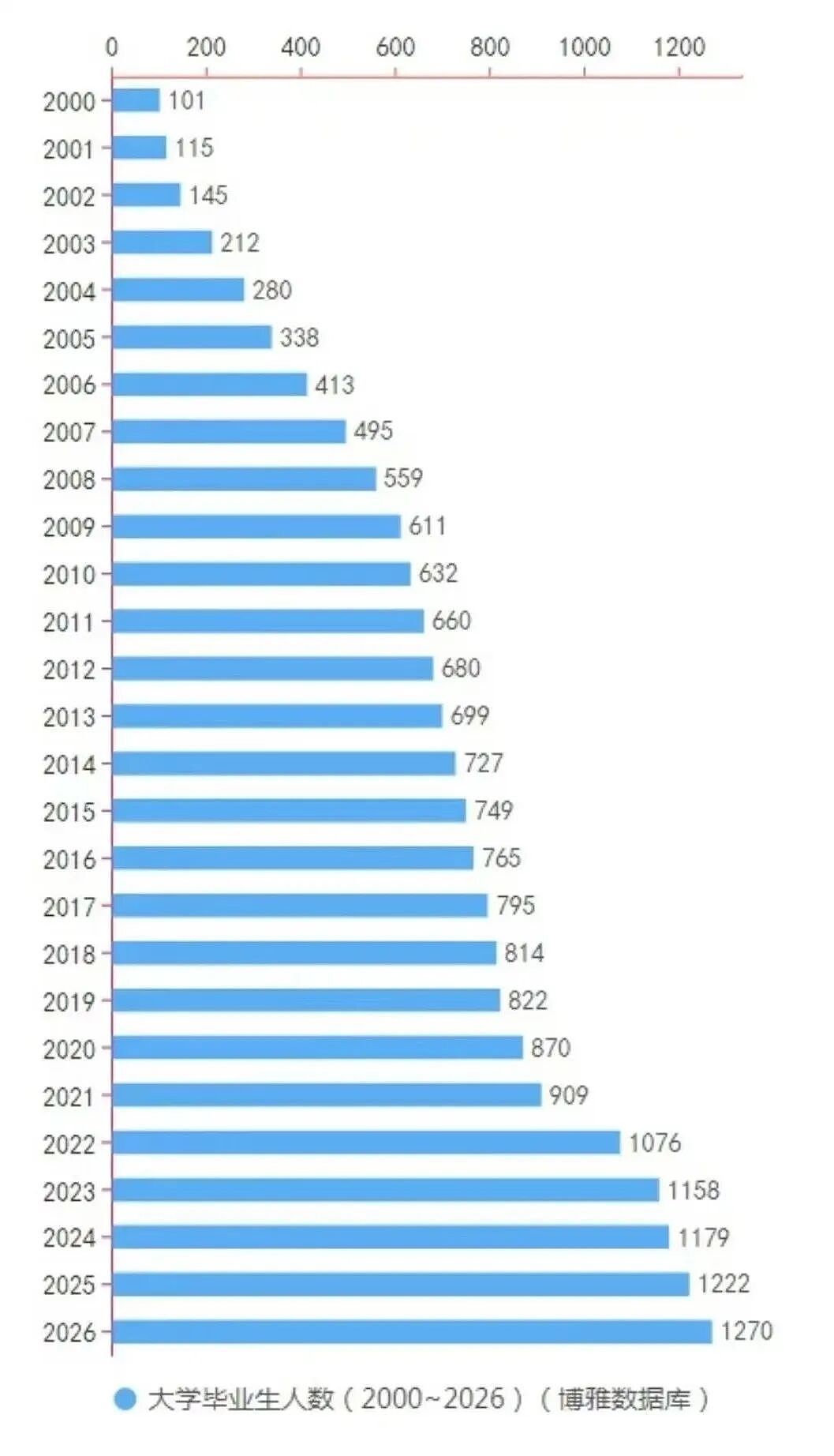 今年1270万毕业生“天崩开局”:“史上最难就业季”不再是一句玩笑…… - 2