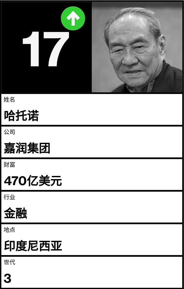 3400亿!神秘的华人家族,藏不住了(组图) - 1