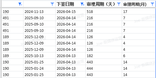 【移民周报Vol.408】父母移民提速在即!维州州担超额竞争,昆州491告急!蓝领移民“王者赛道”你抓住了吗? - 9