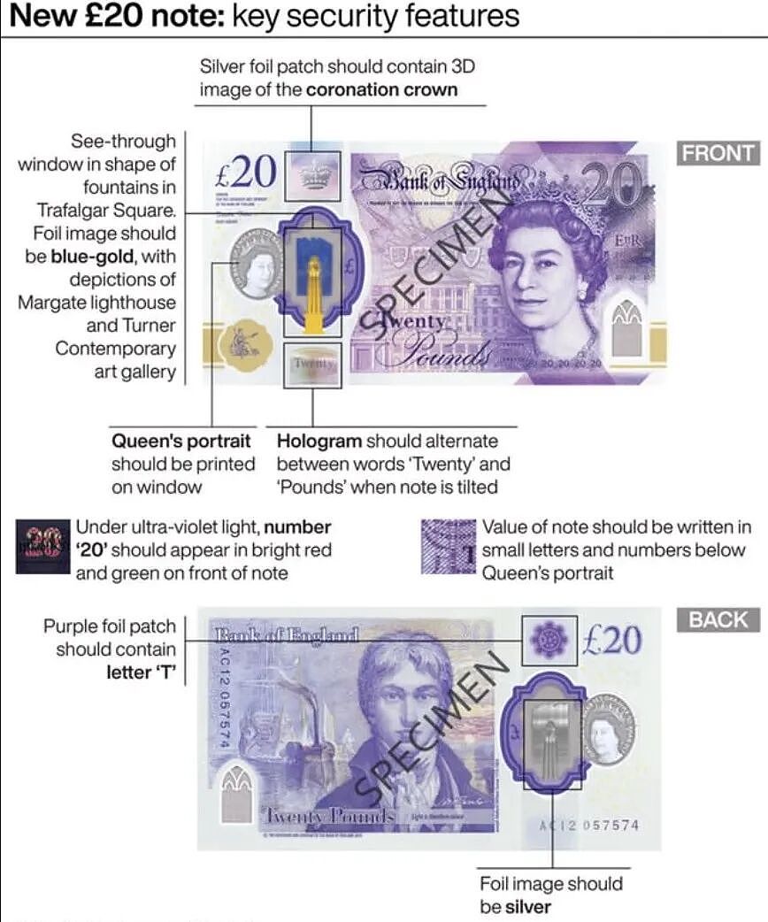 英国假钞突然变多!20英镑成重灾区,华人一定要警惕! - 6