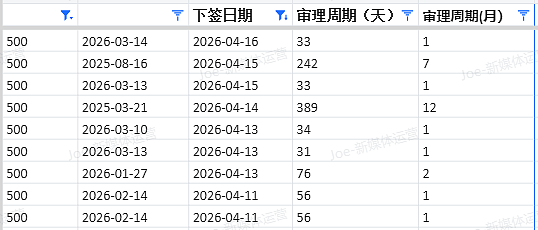 【移民周报Vol.408】父母移民提速在即!维州州担超额竞争,昆州491告急!蓝领移民“王者赛道”你抓住了吗? - 7