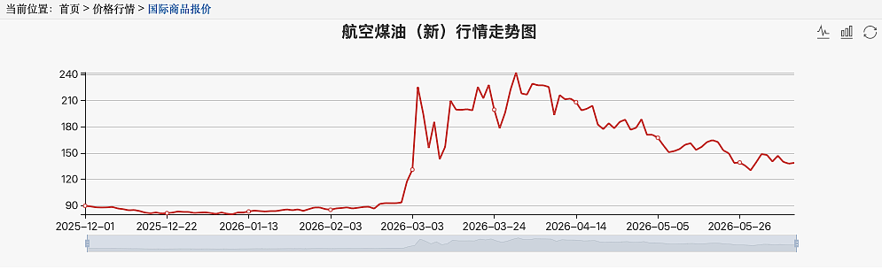 比机票还贵的机建燃油，到底是谁发明的？（组图） - 8