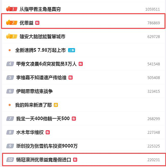 “澳洲优思益”让大批明星集体翻车,这一次“狼”真的来了…(组图) - 4