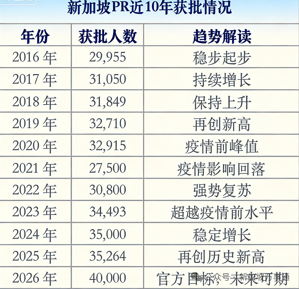 在新加坡的中国打工人，正被PR“身份等级”支配：恐失业、怕回国、越卷越慌... - 2