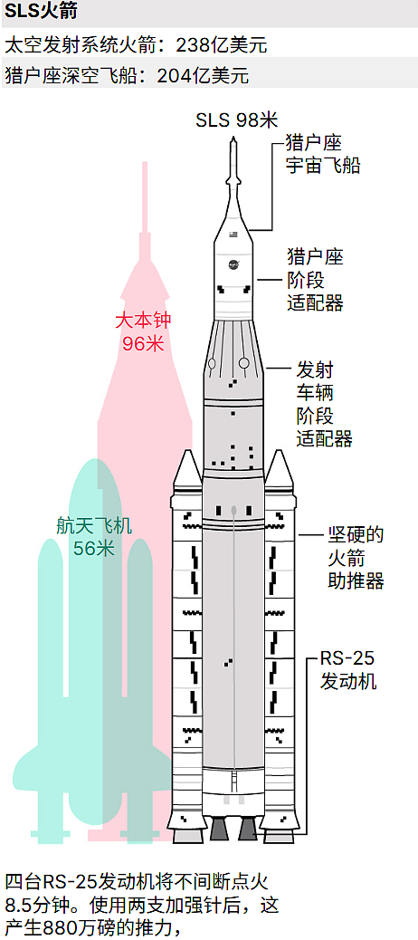 NASA时隔50年再登月!结果厕所先“罢工”了(组图) - 9
