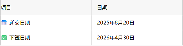 配额砍1440个,费用再涨3.1%!新财年父母移民遭双重暴击!最后窗口期,马上行动 - 5
