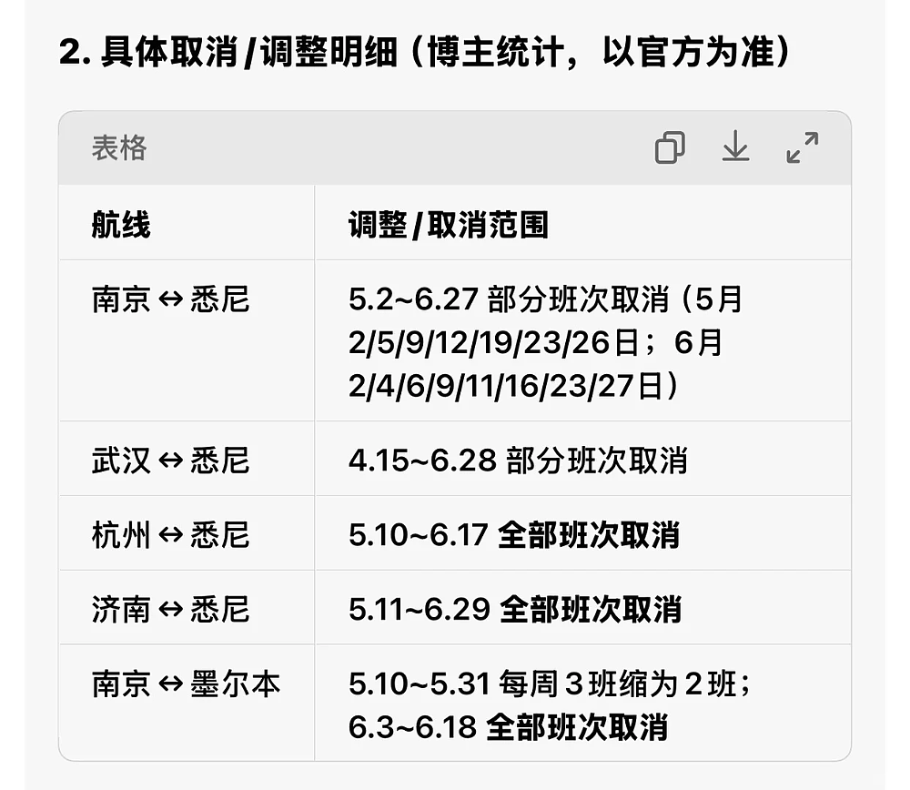 突发！东航取消中国多城直飞澳洲航线，背后原因曝光（组图） - 8