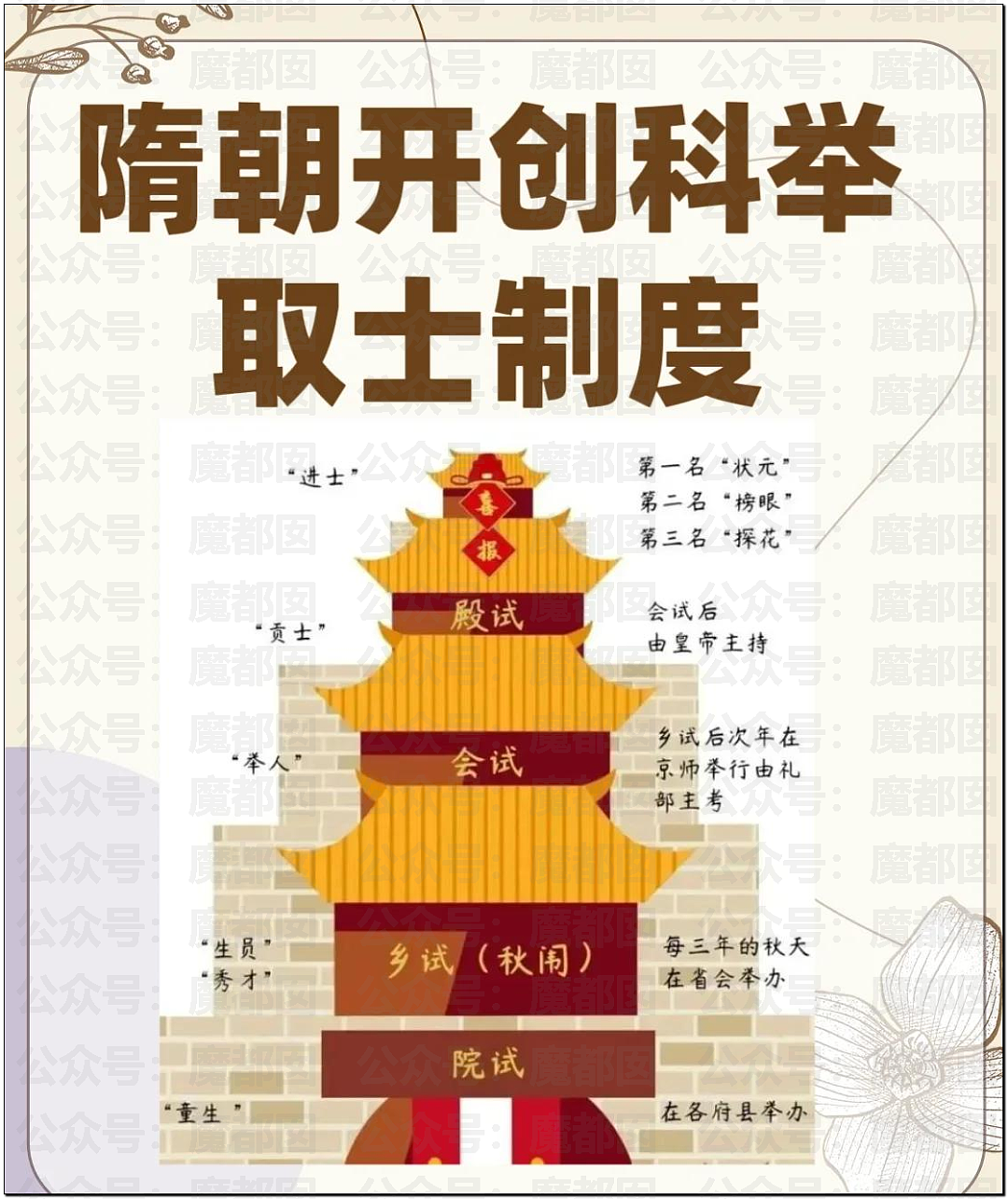 为什么高考不能全国一张卷？因为这是一条彻底坑杀寒门的死路（组图） - 1