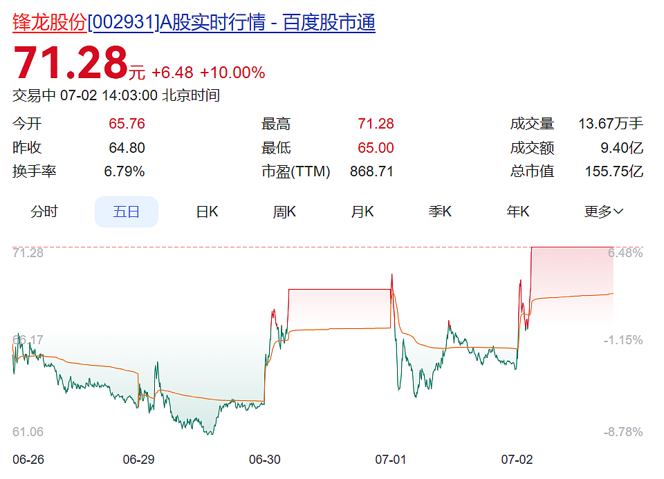 中国“机器人伴侣”订单火爆,却被吐槽“货不对板”!Pro款深夜优惠1万,相关公司股价坐“过山车”(组图) - 5