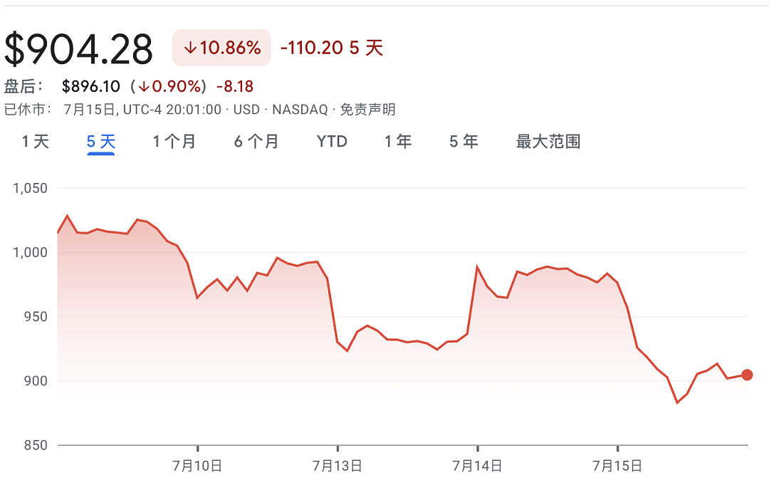 存储再次暴跌,原因找到了:巴菲特警告之外,还有三大利空 - 2