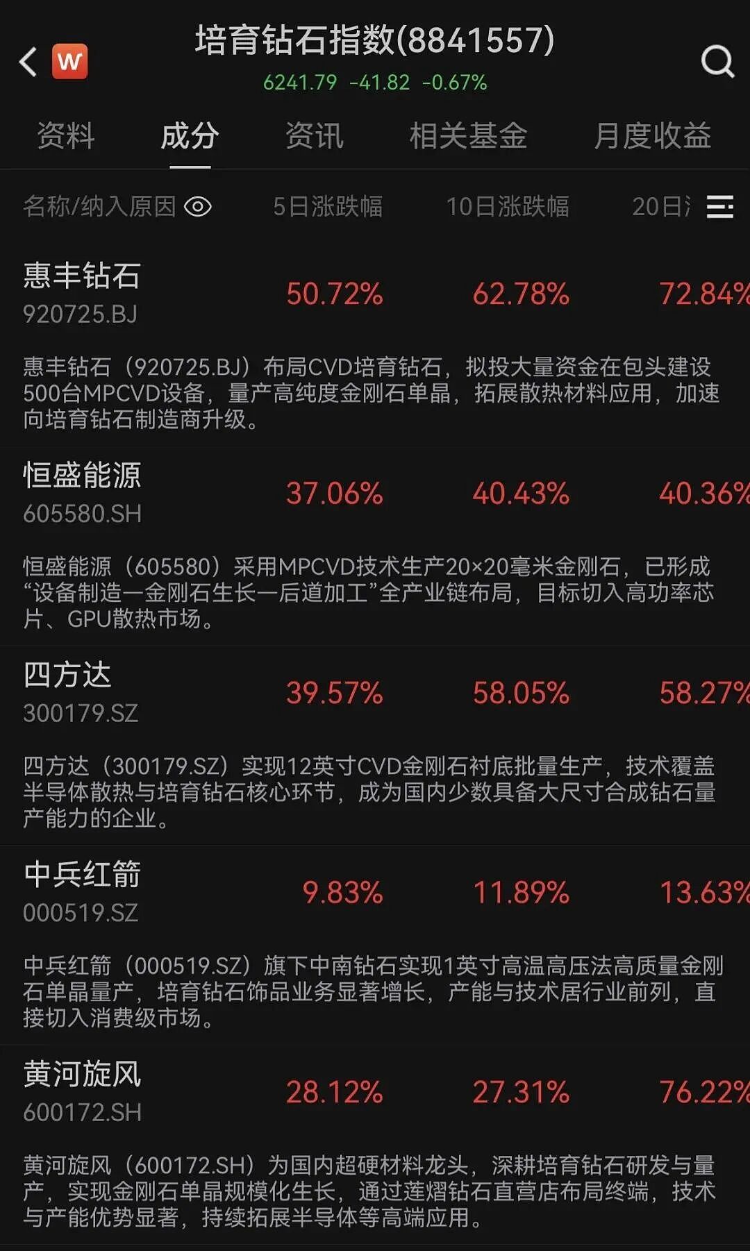 河南量产的人造钻石,新娘不想要,黄仁勋们抢着买 - 7