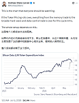 Token烧不动了？这可能是全市场最重要的一张图