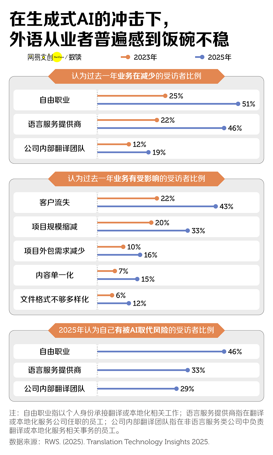 中国最惨大学专业，已经开始招不满人了（组图） - 7