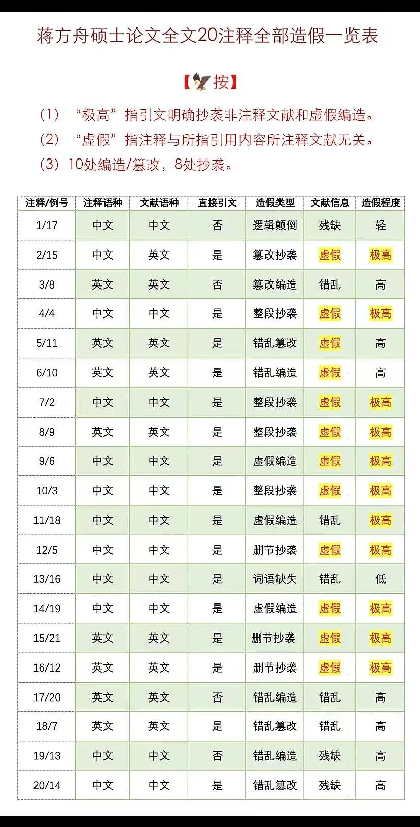 蒋方舟再回应论文造假指控：已报警，相关材料会递交给清华（组图） - 1