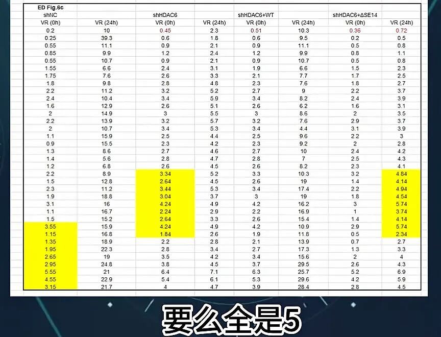 中国学术圈暴雷，985教授顶刊论文“翻车”！百万经费恐打水漂（组图） - 2