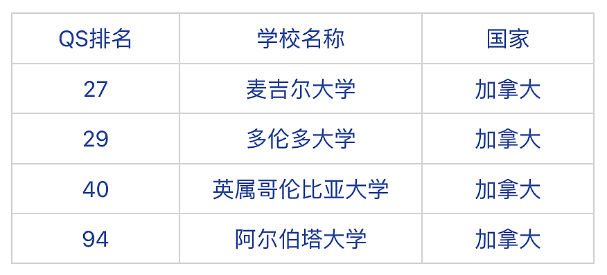 最新QS大学排名！新西兰“八大”全线飘红，这些王牌专业赢麻了（组图） - 14