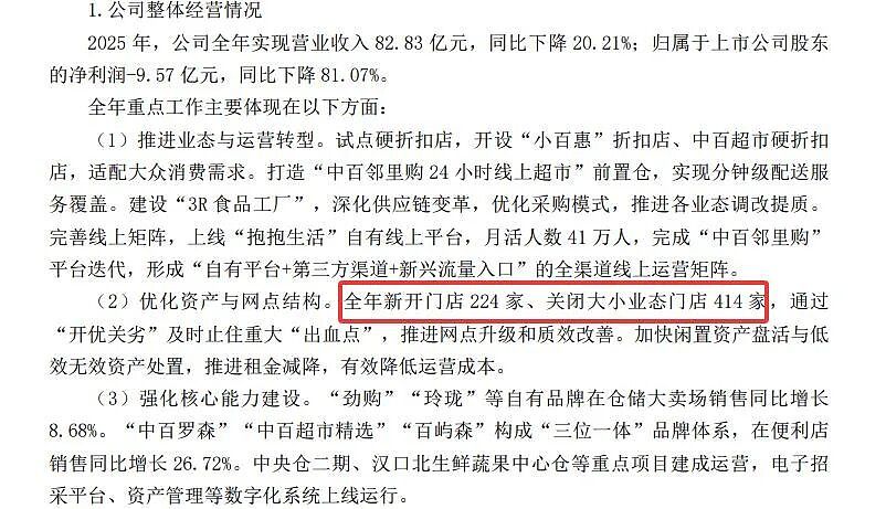 连亏5年，越亏越多！知名超市学胖东来效果不佳，去年关店414家（组图） - 6