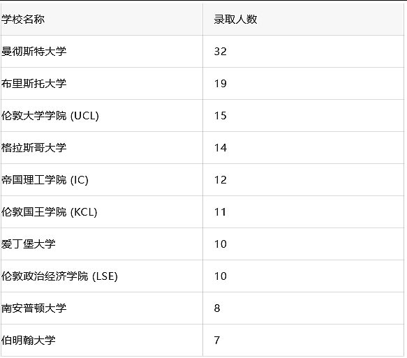 银行2026校招最偏爱的海外名校揭晓！港大登顶，澳洲八大集体霸屏！ - 2