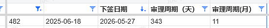 【移民周报Vol.414】各州州担保年终盘点与新财年展望！（组图） - 7