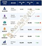 澳洲雇主担保‘黄金时代’已至！15大担保职位排名出炉（组图）